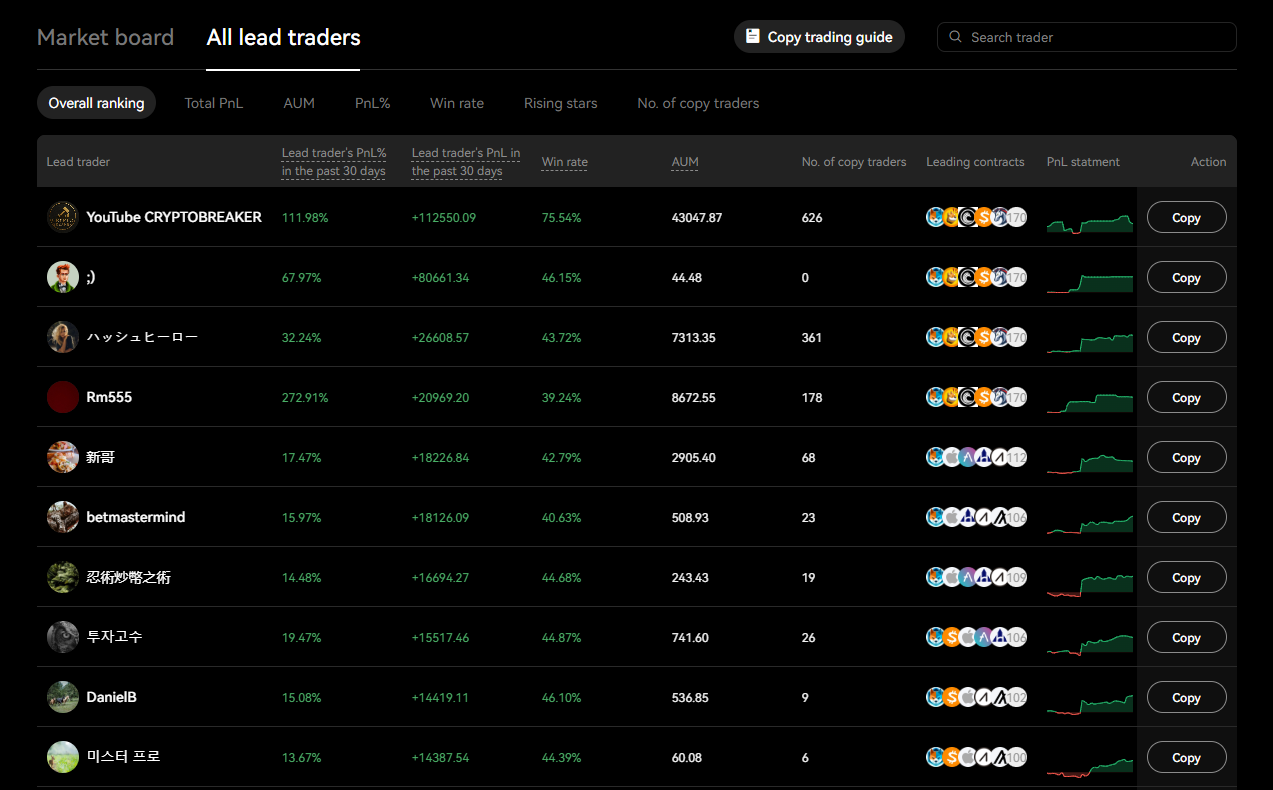 The BTCC spot trading window for BTC/USDT, showing the simplicity of placing a market or limit order.